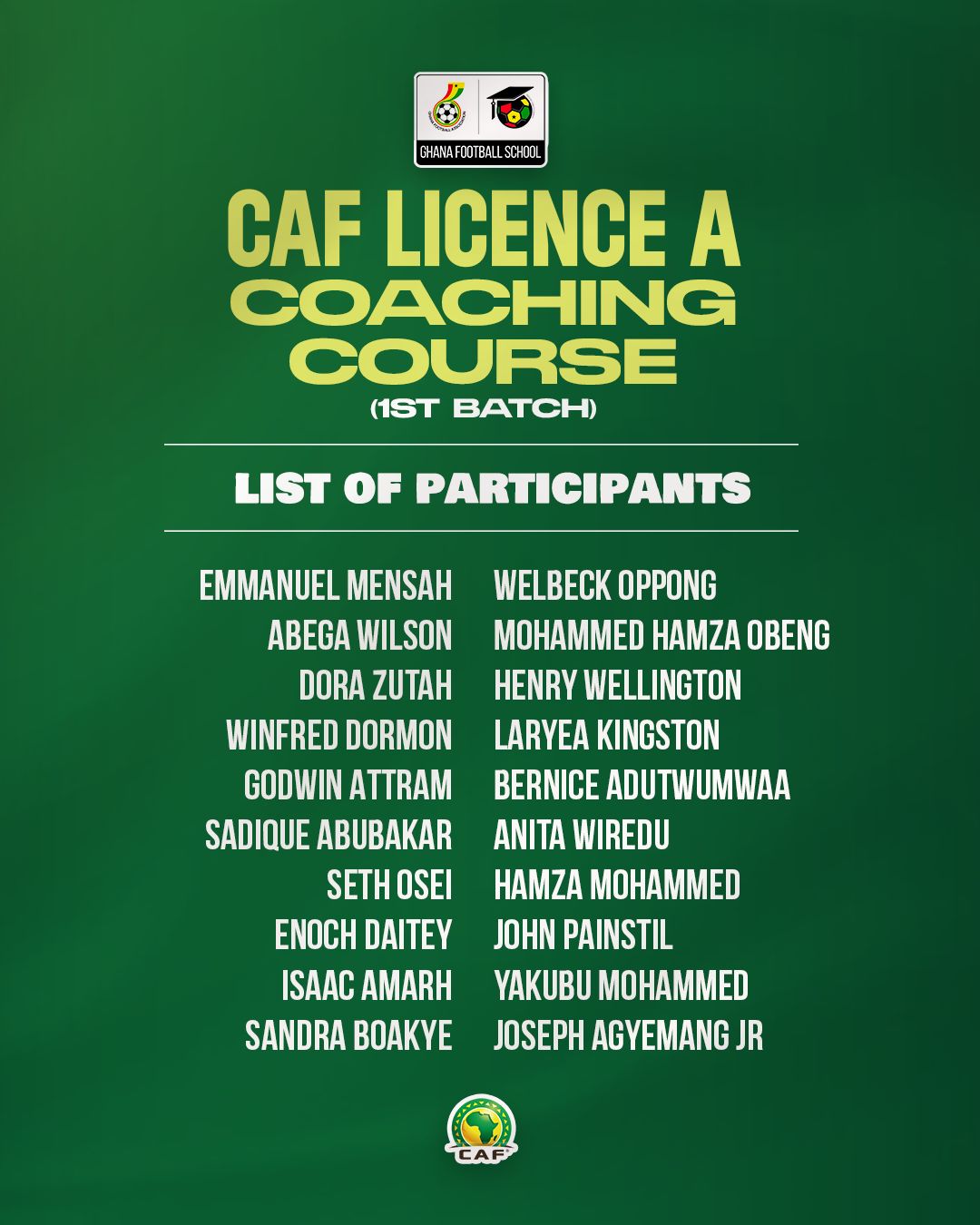 List of 1st batch of participants for CAF Licence A Coaching Course