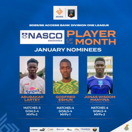 https://www.ghanafa.org/three-coaches-shortlisted-for-nasco-january-coach-of-the-month