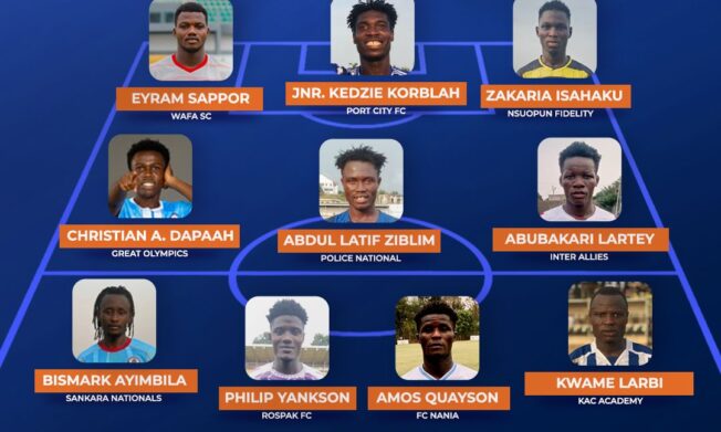 Access Bank Division One League statistics after Matchday 18