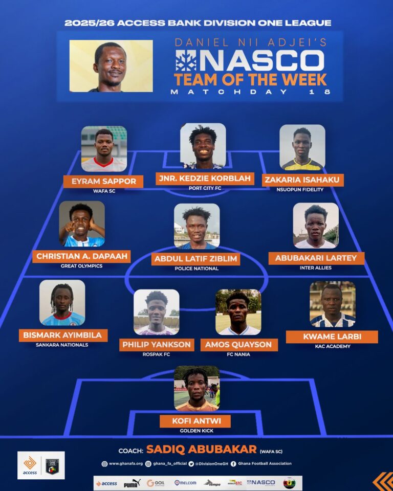 Access Bank Division One League statistics after Matchday 18