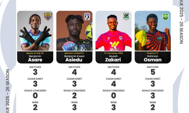 Four shot-stoppers nominated for January Goalkeeper of the month