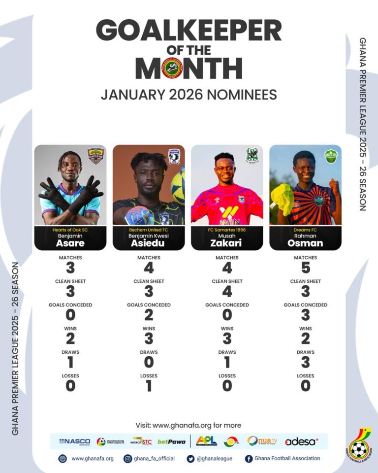 Four shot-stoppers nominated for January Goalkeeper of the month