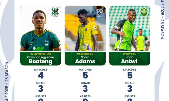 Three players shortlisted for January NASCO Premier League player of the month award