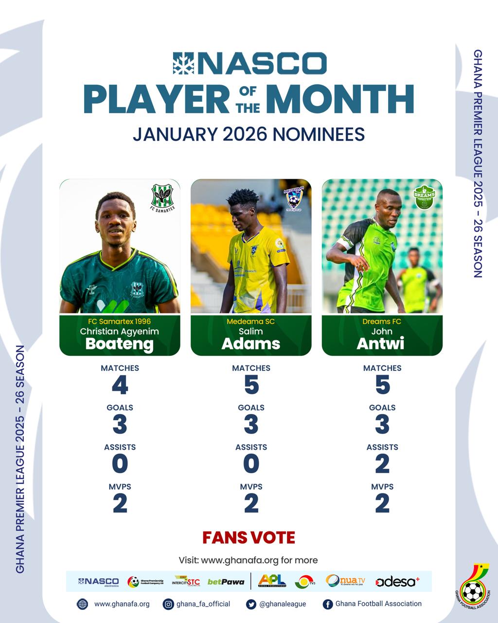Three players shortlisted for January NASCO Premier League player of the month award