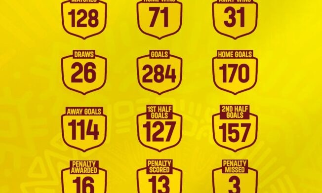 Malta Guinness Women’s Premier League statistics after Matchday 13