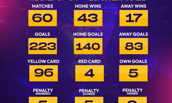 Sixty matches played in the Women’s FA Cup after the Quarter-finals