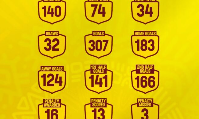 Malta Guinness Women’s Premier League statistics after Matchday14