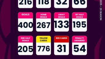 Ghana Football Association