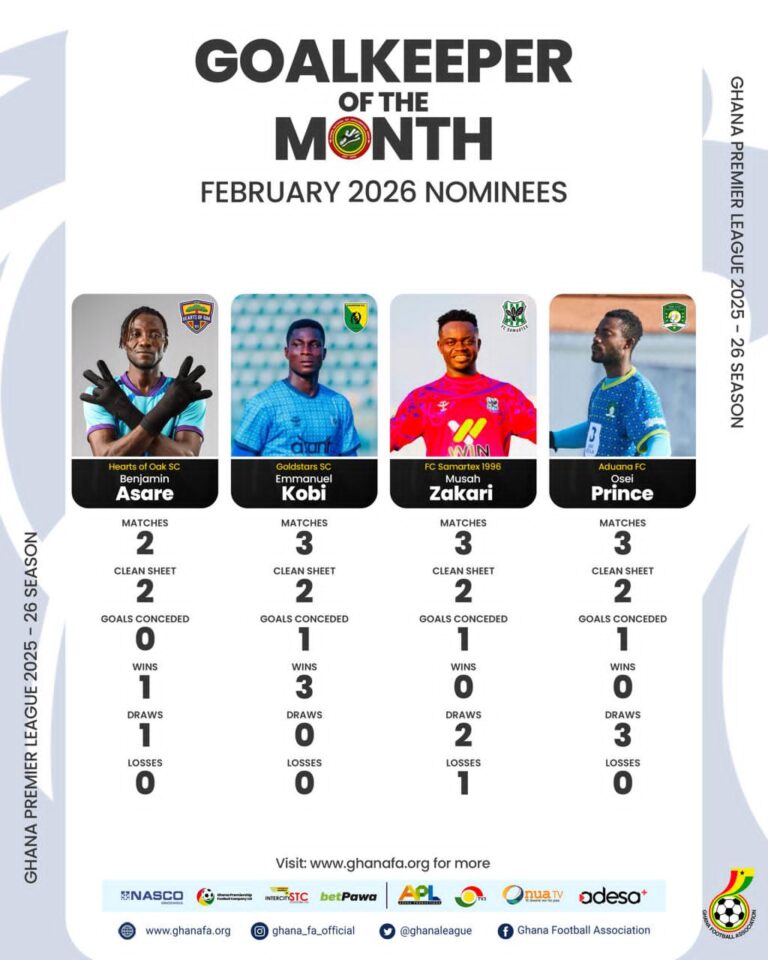 Asare, Zakari, Osei and Kobi earn nomination for Premier League goalkeeper for February