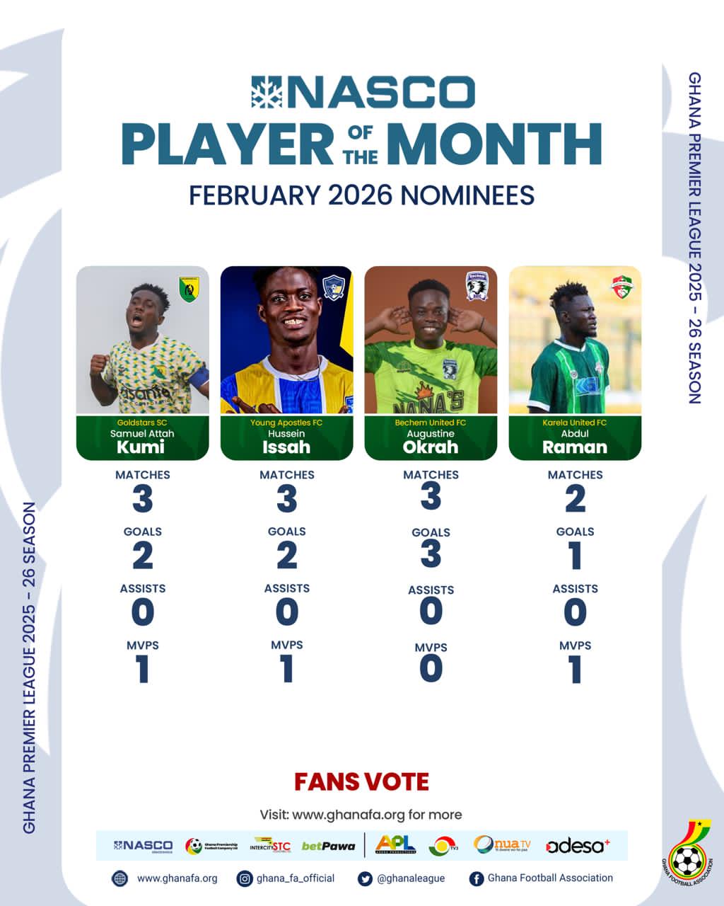 Four players shortlisted for Ghana Premier League February player of the month