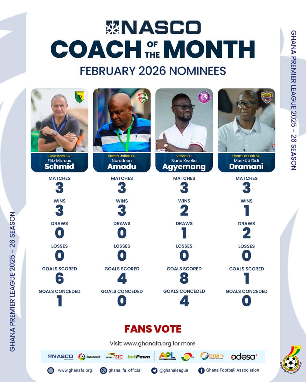 Four coaches nominated for Ghana Premier League NASCO coach of the month for February 