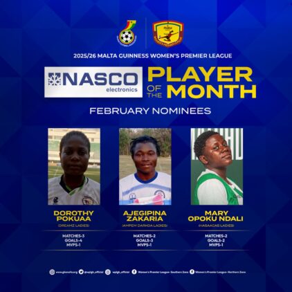 https://www.ghanafa.org/top-performers-in-malta-guinness-womens-premier-league-vying-for-nasco-february-player-of-the-month-award