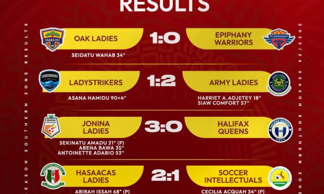 Jonina Ladies cruise, Army Ladies close gap, Oaks Ladies snap winless streak in Southern Zone