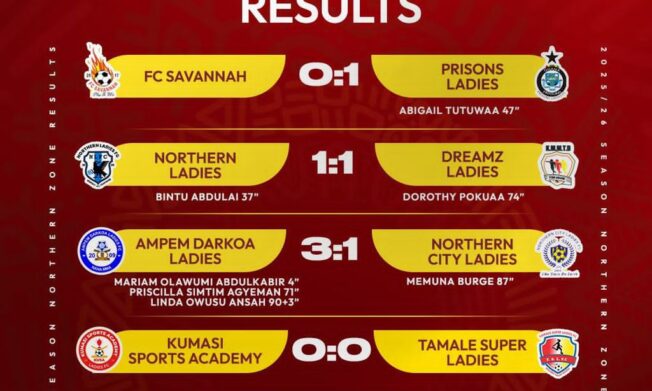 Ampem Darkoa Ladies defeat Northern City Ladies to maintain spot on top of Northern Zone table