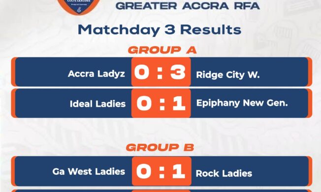 Epiphany Next Gen and Cabfix Ladies shine as U15 Girls Colts League delivers thrilling Matchday 3