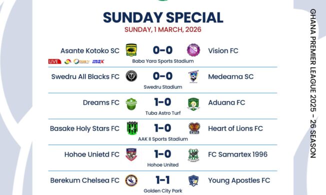 Premier League: Title race tightens as Gold Stars close in; survival battle intensifies across the League