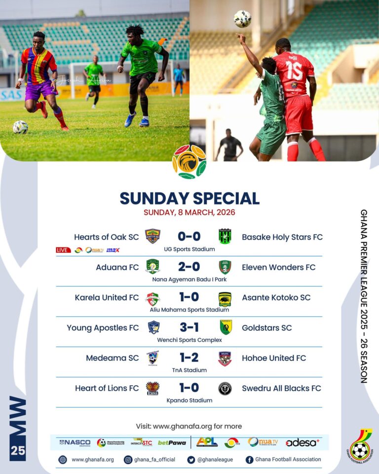 Premier League: Hohoe United stun Medeama in Tarkwa to end unbeaten home run in title-race twist