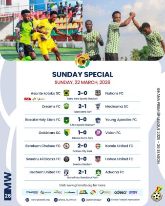 https://www.ghanafa.org/premier-league-gold-stars-overtake-medeama-at-the-top-as-relegation-battle-heats-up-in-dramatic-matchday-26