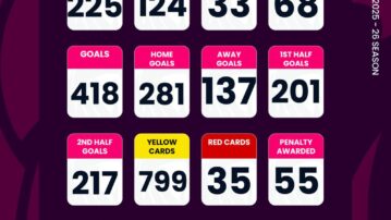 Ghana Football Association