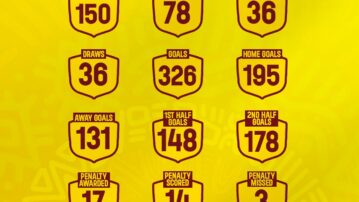 Ghana Football Association