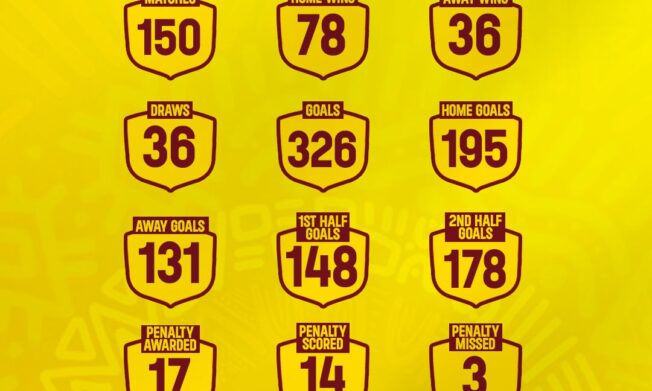 Malta Guinness Women's Premier League statistics after Matchday 16