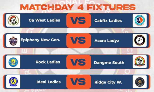 U15 Girls Regional Colts League: Week 4 Fixtures Set Stage for Top-of-the-Table Clashes in Greater Accra