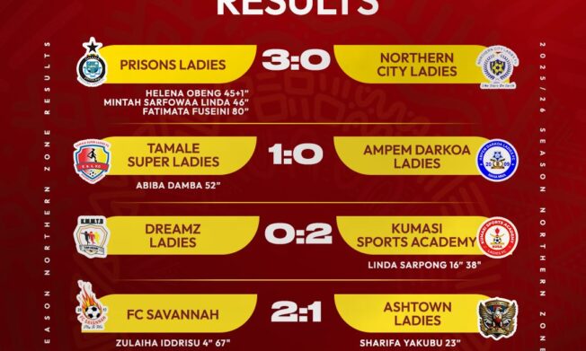Tamale Super Ladies deliver upset over Ampem Darkoa, FC Savannah clinch hard-fought win in Northern Zone