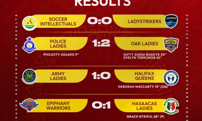 Army Ladies edge Halifax, Samartex win late, Oak stun Police Ladies in Southern Zone