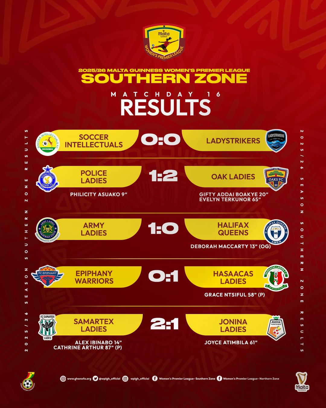 Army Ladies edge Halifax, Samartex win late, Oak stun Police Ladies in Southern Zone