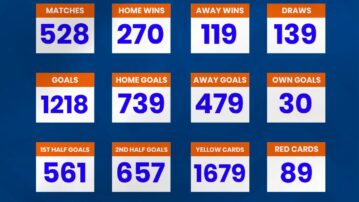 Ghana Football Association