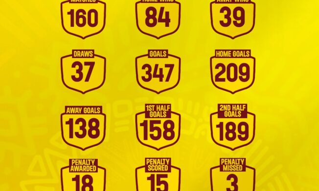 Malta Guinness Women’s Premier League statistics after Matchday 16