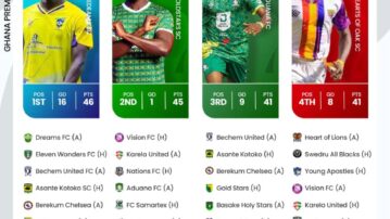 Ghana Football Association