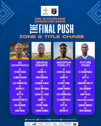https://www.ghanafa.org/access-bank-division-one-league-qualification-race-intensifies-with-8-games-to-go
