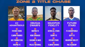 Ghana Football Association