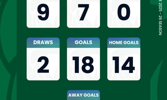 Statistics review:  Bibiani Gold Stars go top of the league after Matchday 26