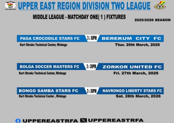https://www.ghanafa.org/upper-east-rfa-set-to-kick-off-division-two-middle-league-on-thursday