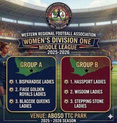 https://www.ghanafa.org/western-regional-womens-division-one-middle-league-groupings-confirmed-as-competition-kicks-off-april-15