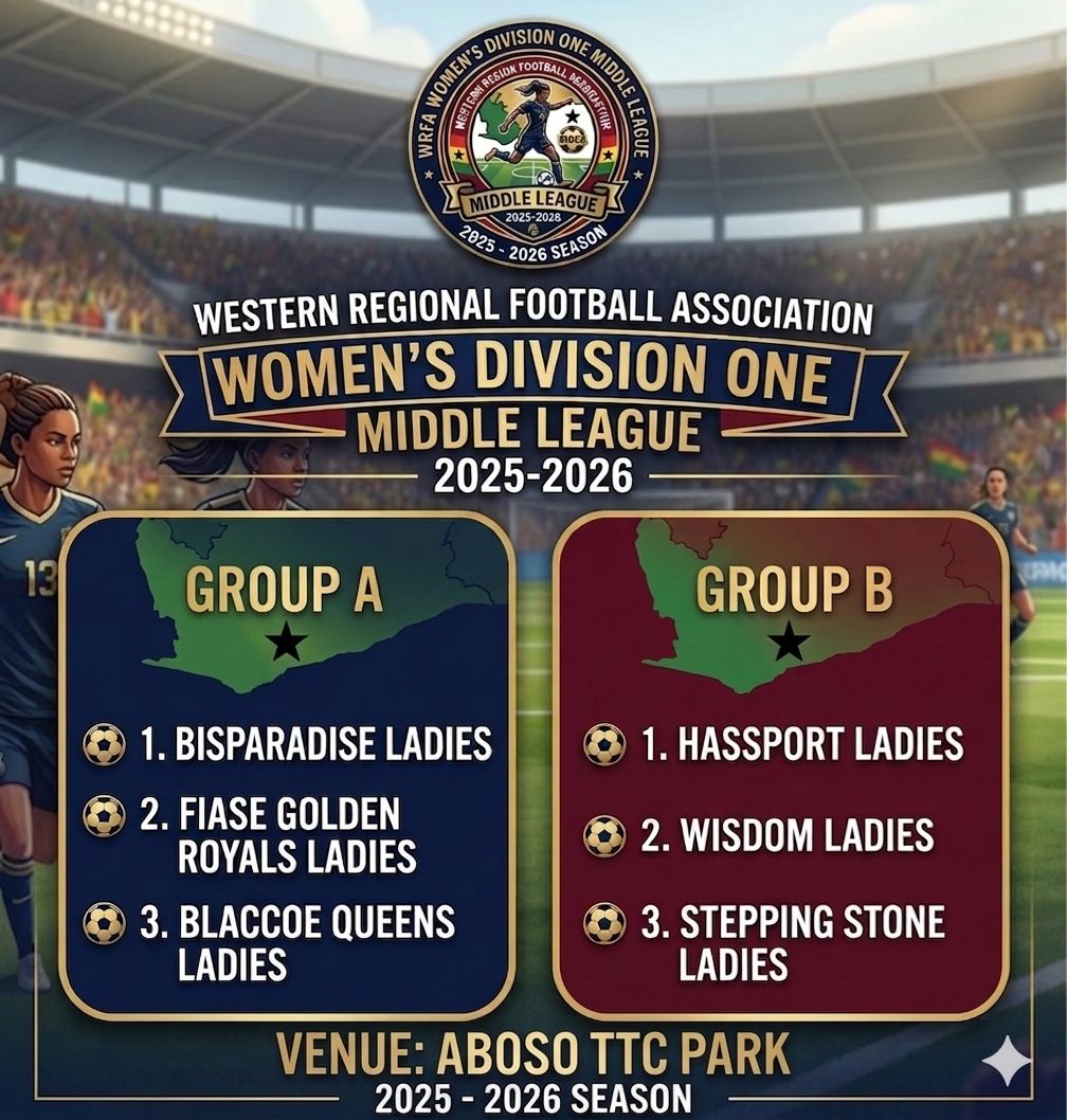 Western Regional Women’s Division One Middle League Groupings Confirmed as Competition Kicks Off April 15