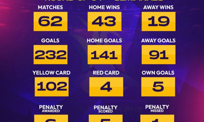 Women’s FA Cup statistics after Semi-Finals