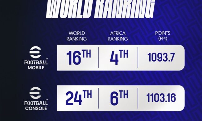 Ghana’s rise in FIFAe Esports: eFootball & Rocket League (Global Rankings)