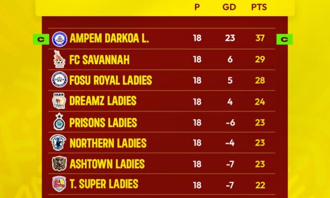 2025/26 Malta Guinness Women’s Premier League final league table - Northern Zone