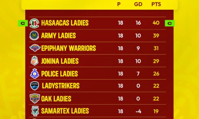 2025/26 Malta Guinness Women’s Premier League final league table - Southern Zone