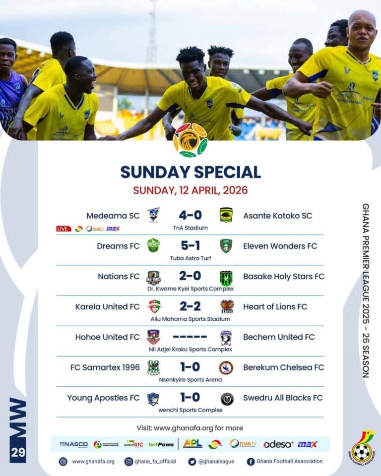 Premier League: Medeama crush Asante Kotoko to reclaim top spot as Dreams FC run riot