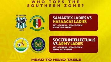 Southern Zone title race goes down to the wire in Malta Guinness Women’s Premier League