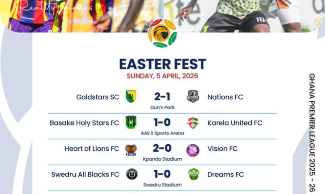 Premier League: Gold Stars reclaim summit as Hearts of Oak fight back into title contention