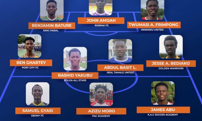 Statistics of the Access Bank Division One League after Matchday 24