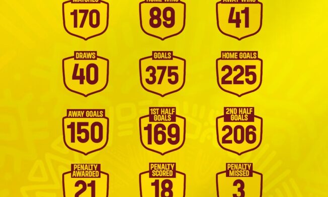 Malta Guinness Women’s Premier League statistics after Matchday 17