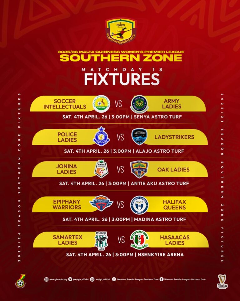 Decisive battles ahead as Malta Guinness Women's Premier League reaches thrilling climax - Southern Zone Preview