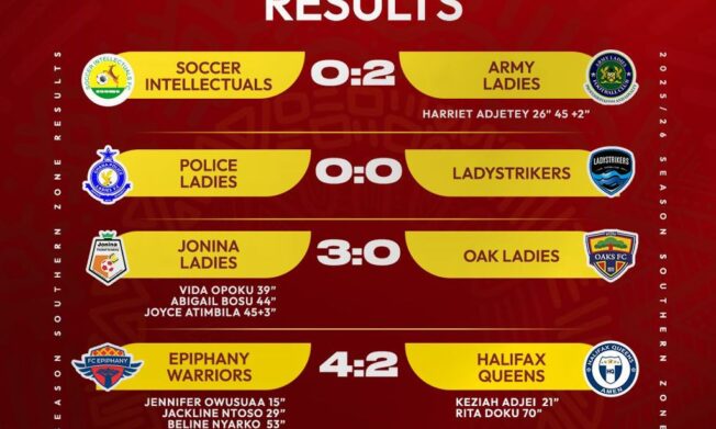 Malta Guinness Women’s Premier League Matchday 18 wrap - Hasaacas dispatches Samartex Ladies to win Southern Zone