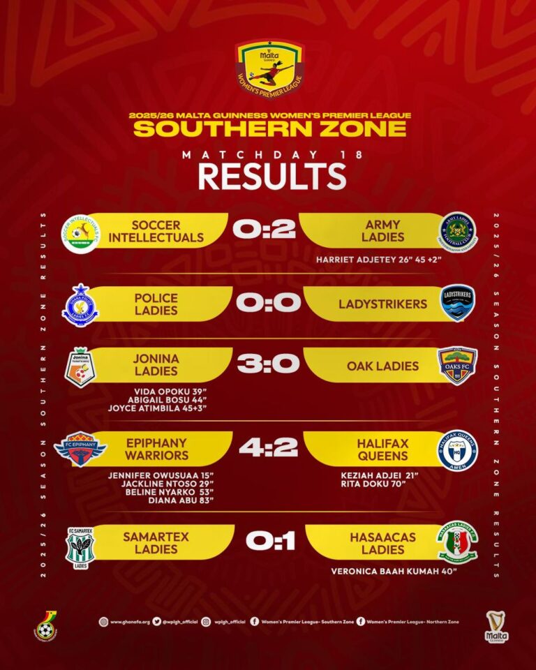 Malta Guinness Women’s Premier League Matchday 18 wrap - Hasaacas dispatches Samartex Ladies to win Southern Zone